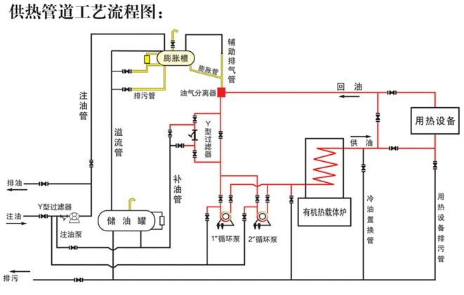 工藝流程圖