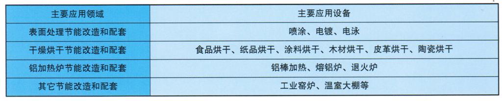 應用范圍